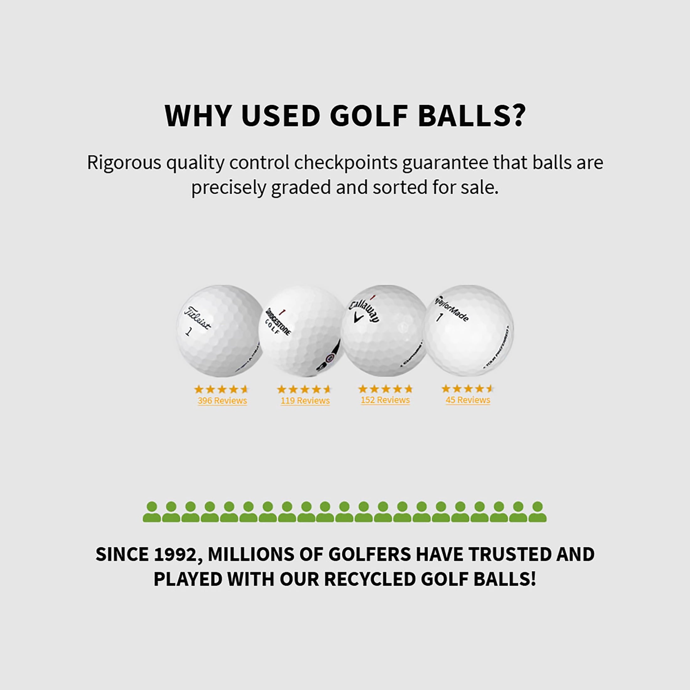 Reload Golf Balls, Golf Balls, near Mint, 4A, AAAA Quality, 48 Pack, White